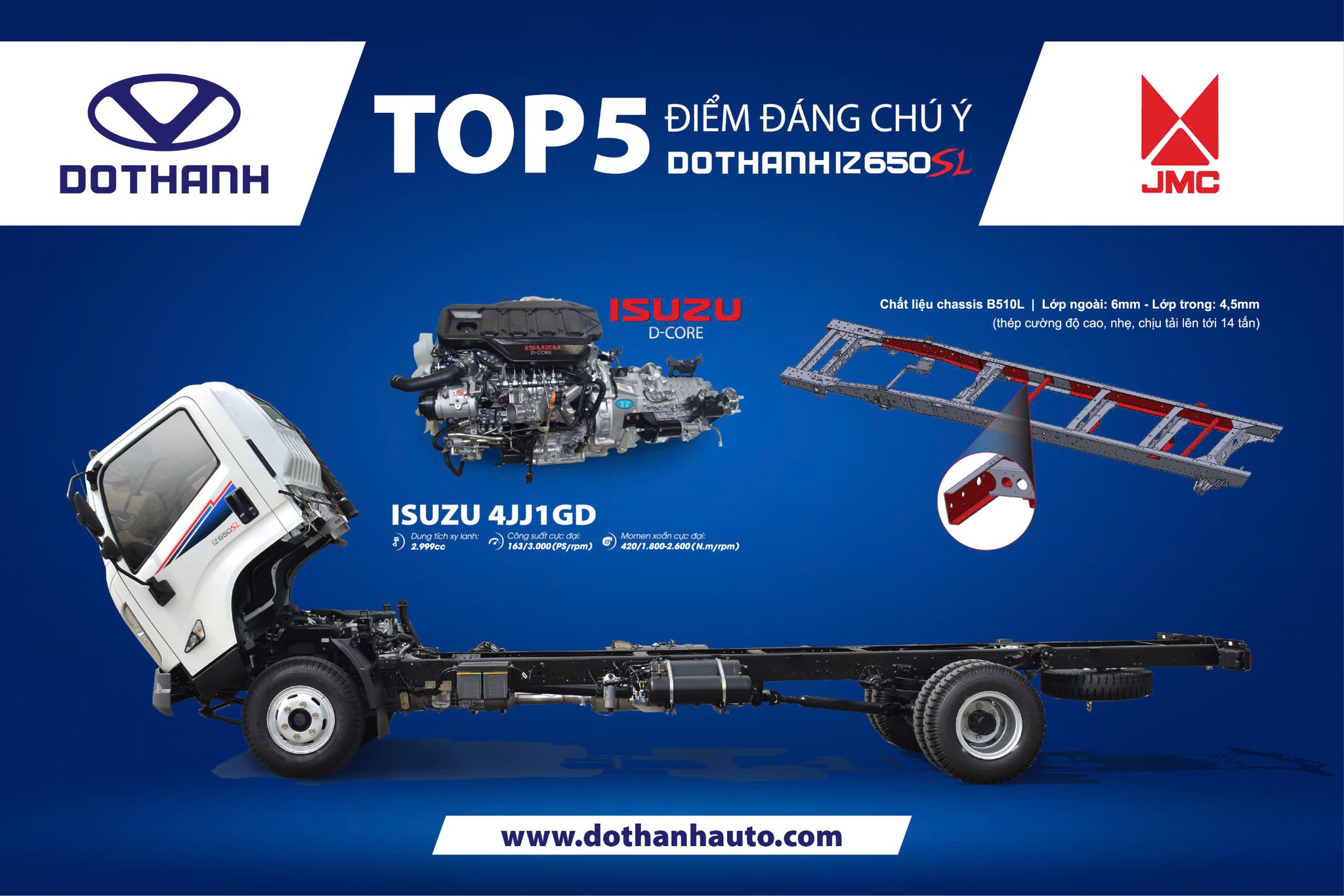 ĐIỂM ĐÁNG CHÚ Ý TRÊN DOTHANH IZ650SL