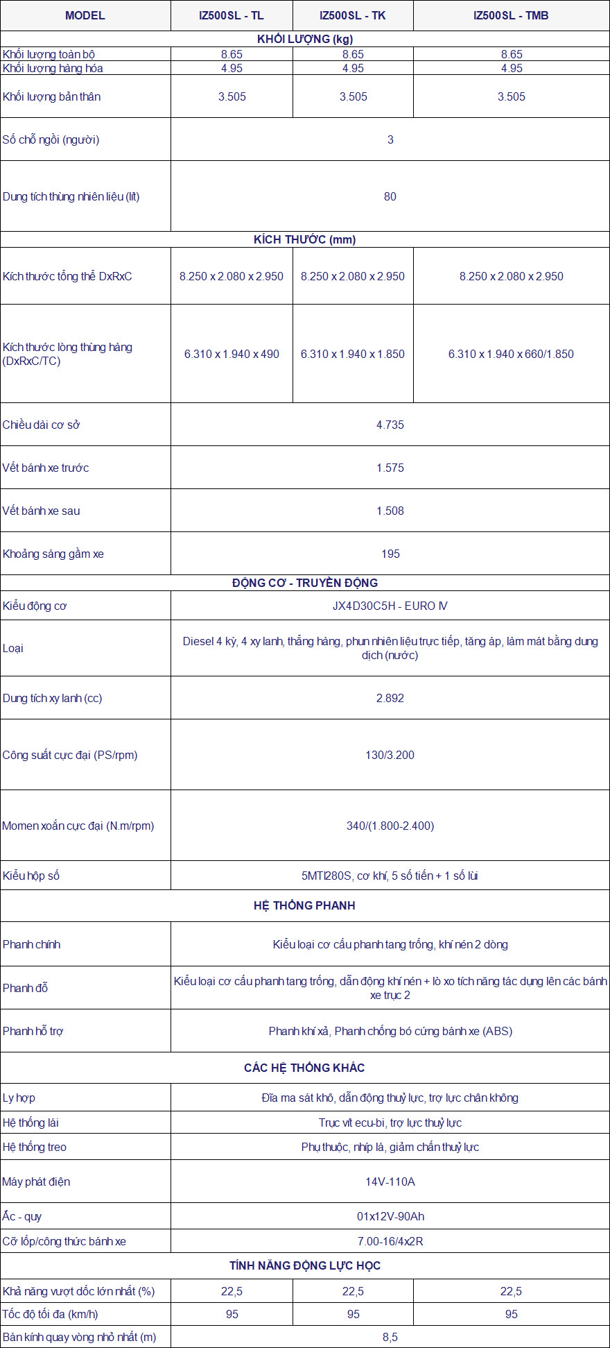 thông số DOTHANH IZ500SL