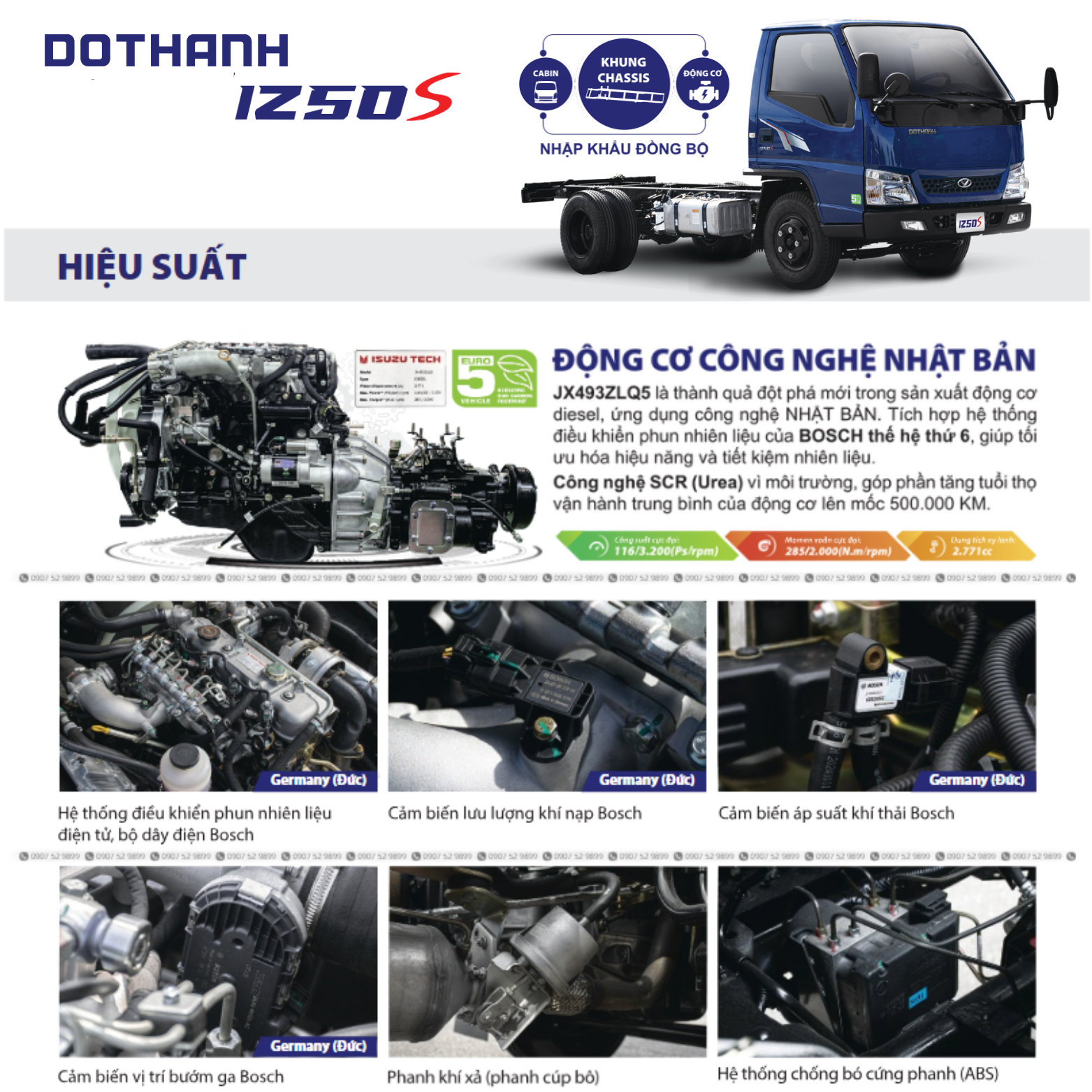 HIỆU SUẤT - ĐỘNG CƠ