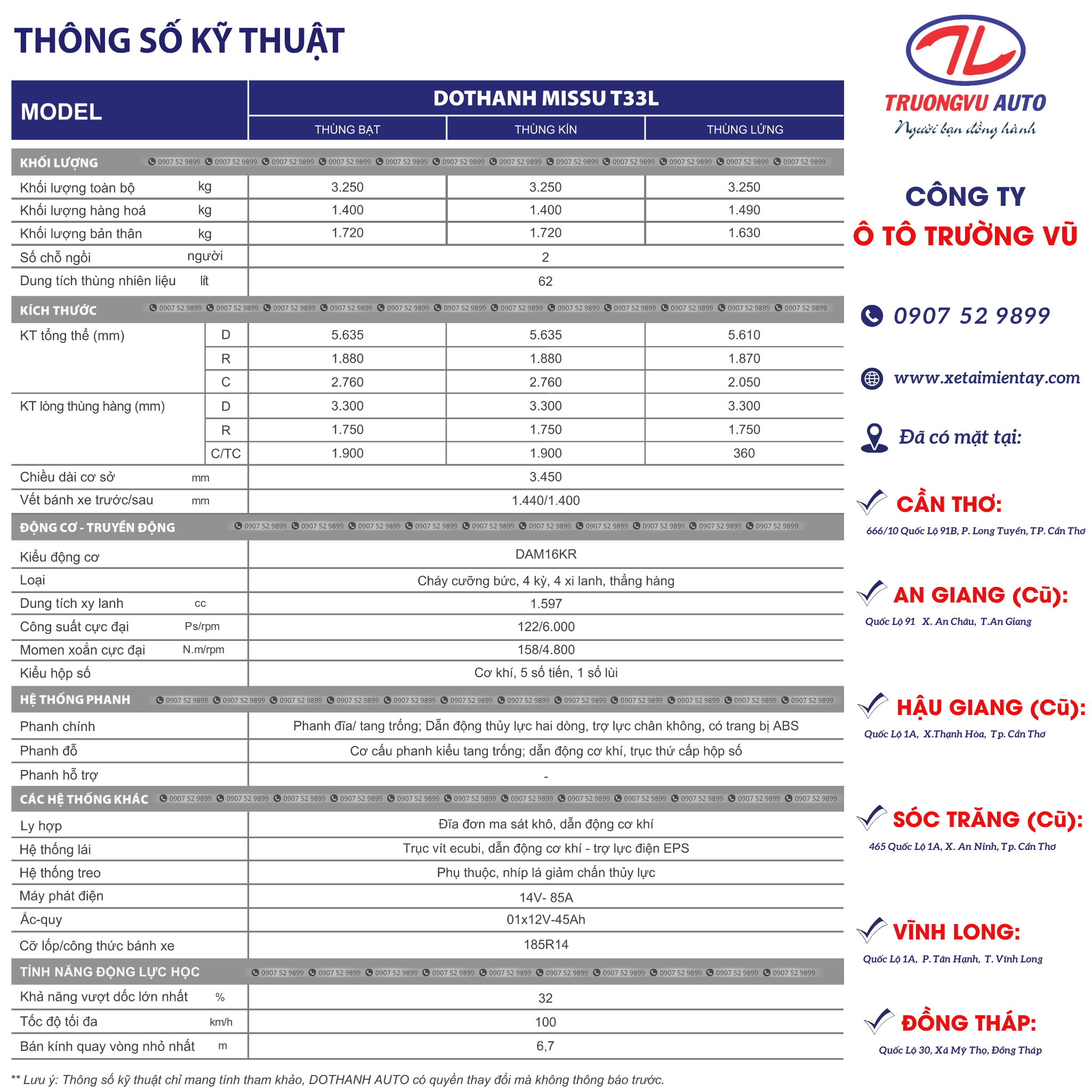 THÔNG SỐ